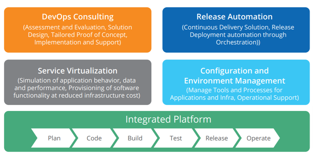 Integrated Platform (Distributed technologies)